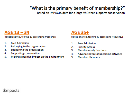 IMPACTS- Benefits of membership