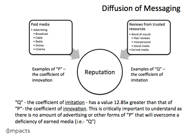IMPACTS - Diffusion of messaging