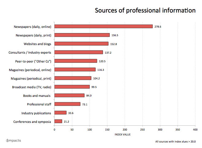 KYOB IMPACTS - Sources of information for cultural leaders