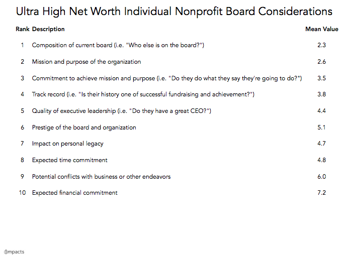 IMPACTS UHNWI Board Considerations