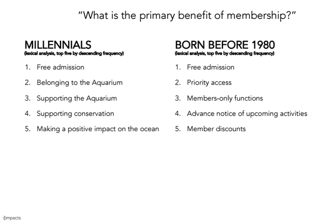 IMPACTS data- Primary benefits of membership