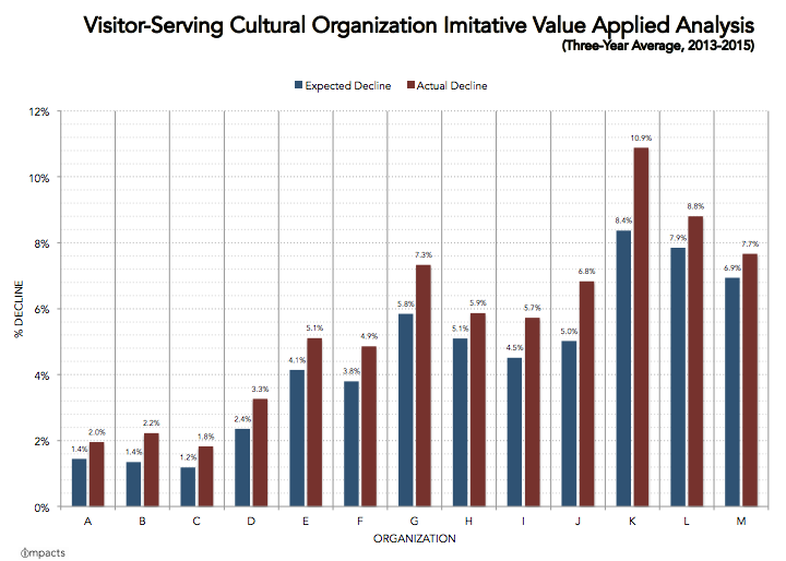 IMPACTS- Immitative value applied analysis