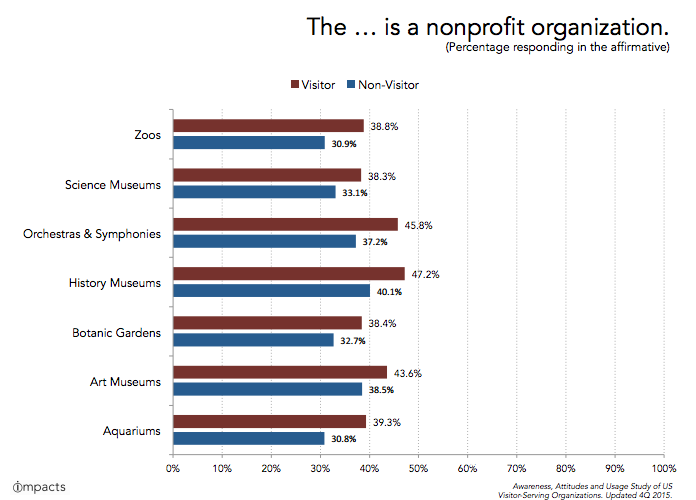 KYOB- Nonprofit recognition data