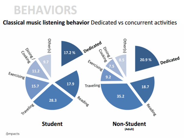 IMPACTS - dedicated listening behaviors
