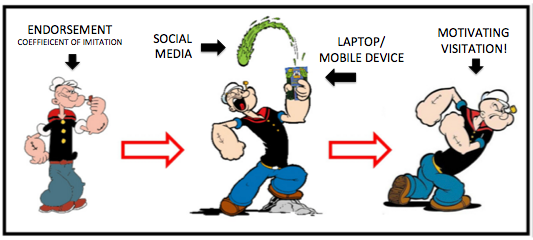 Popeye earned media 