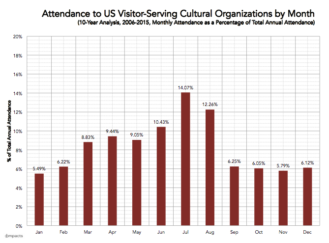 IMPACTS -Monthly attendance to VSOs