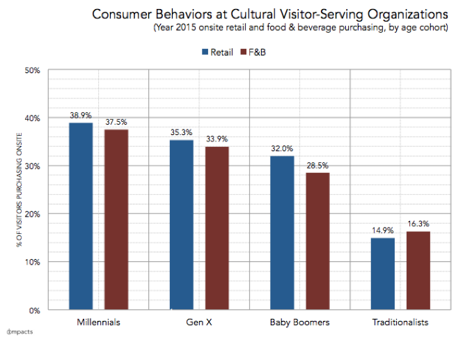 IMPACTS consumer behaviors at VSOc