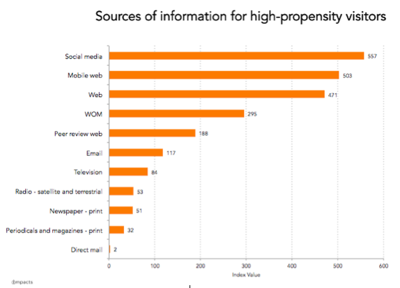 IMPACTS - sources of information for HPVs