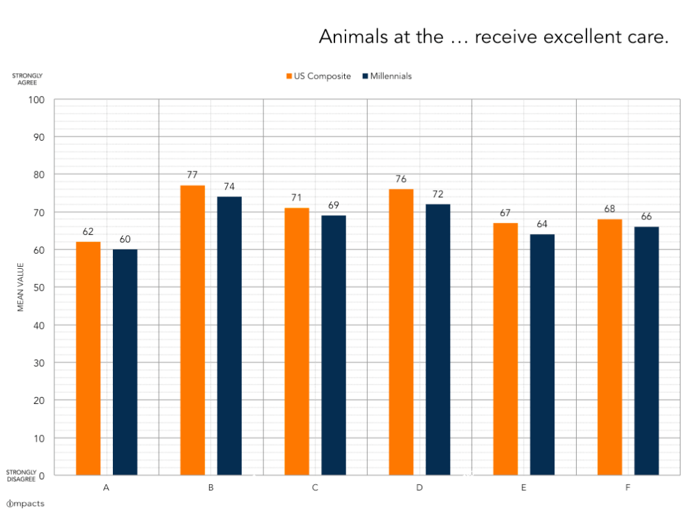 Why Understanding Trends Is Critical For Cultural Organization Success