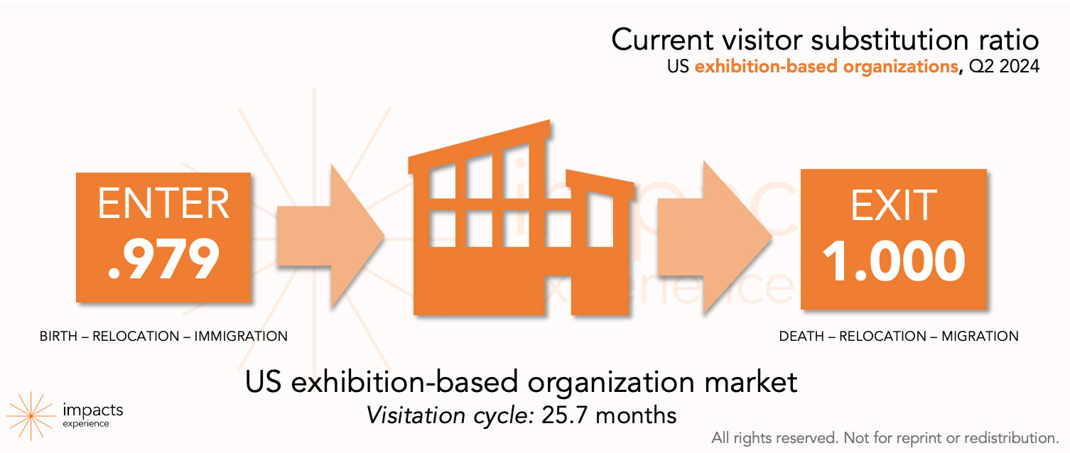 Primarily For People with Children? What This Perception Means for Cultural Entities (DATA)